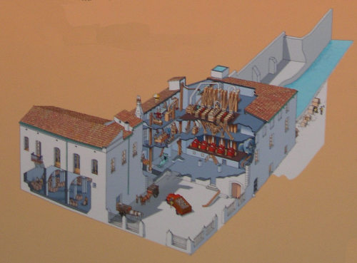 Esquema de la Farinera de Castelló de Ampuries (Gerona)